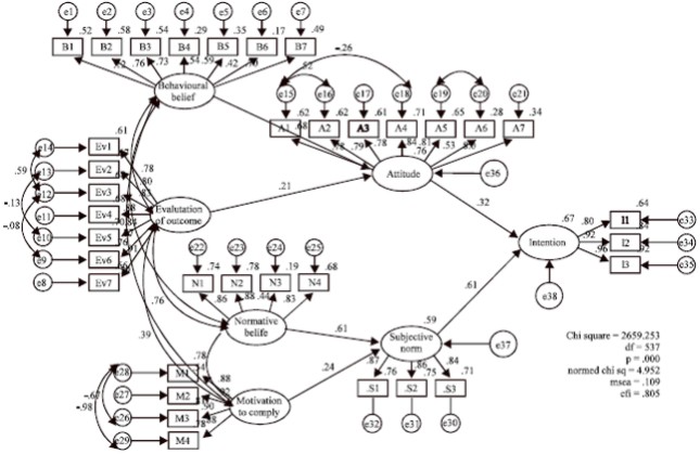 MENCARI Perspektif Psikologi Sosial MODEL PSYOP YANG KOMPREHENSIF.